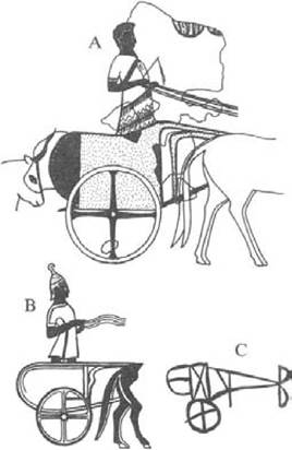 Figure 9 Chariots.

A: reconstruction from fresco fragments in the Knossos Labyrinth. B: fresco from Pylos showing winged chariot of common Minoan-Mycenean type. C: chariot symbol on a Linear B tablet from the Knossos Labyrinth