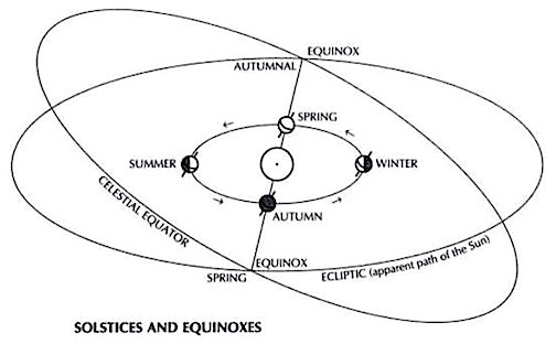 Equinox-and-Solstice-diagram.jpg
