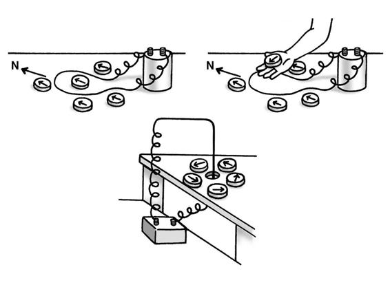 Figure 6-8: Oersted&rsquo;s discovery of the connection between electricity and magnetism.