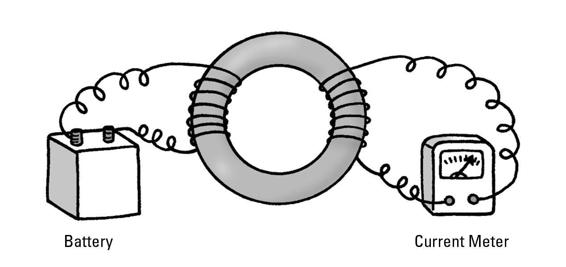 Figure 6-9: Faraday&rsquo;s experiment.