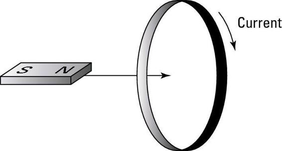 Figure 6-10: If you move a magnet toward a metal ring, you can create a current in the ring.
