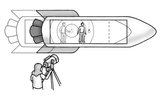 Figure 10-2: Astronomer Ellie sees that the light reaching the back wall arrives first.