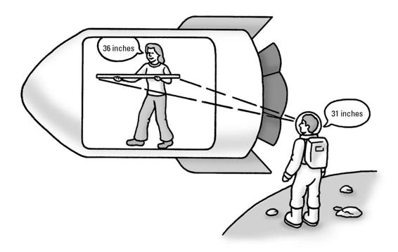 Figure 10-4: If you move relative to me, I see your space shortened in the direction of your motion.