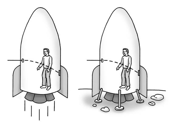 Figure 12-4: A light beam appears bent to the scientists in the accelerating spaceship.