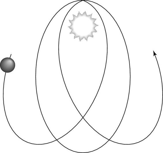 Figure 12-7: The orbit of Mercury isn&rsquo;t closed, like all the other planets.