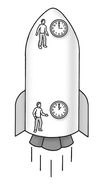 Figure 12-9: Comparing clocks in the accelerating laboratory.