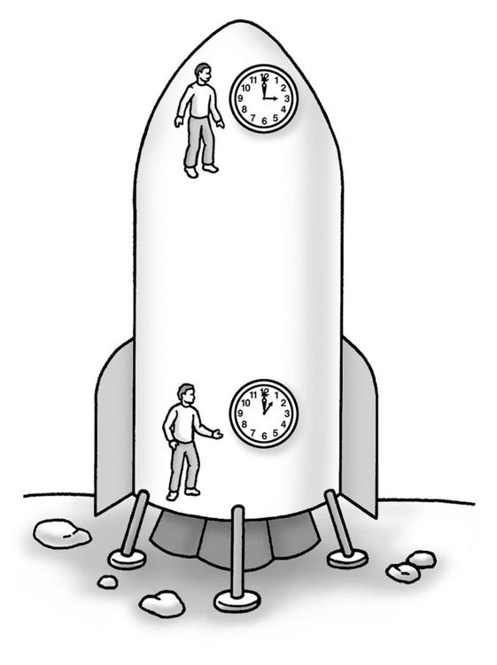 Figure 12-11: The clock at the back of the ship runs more slowly than the one at the front.