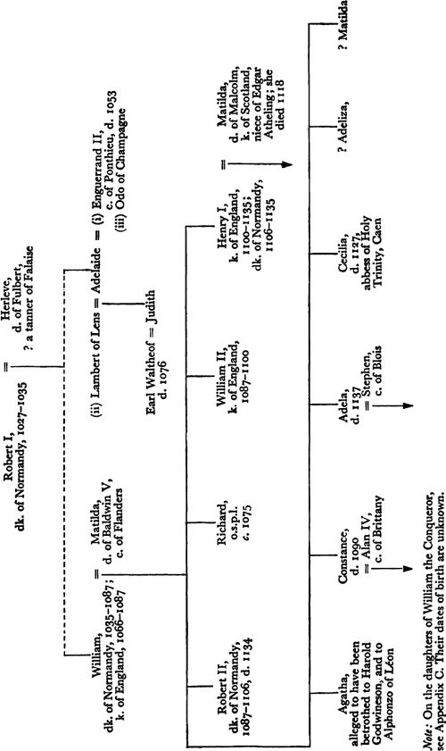 William the Conqueror
