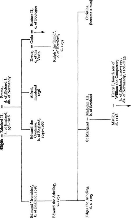 William the Conqueror