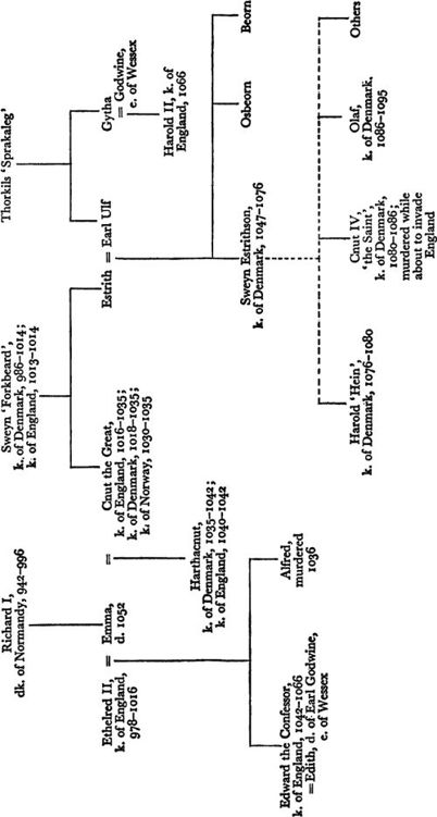 William the Conqueror