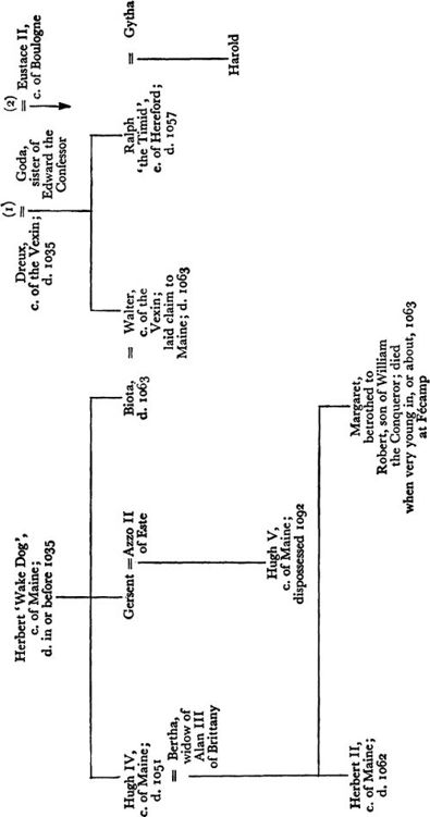 William the Conqueror