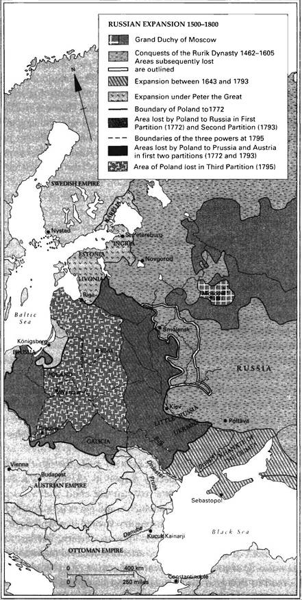 RUSSIAN EXPANSION 1500-1800
