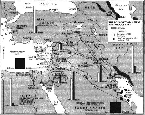 THE POST-OTTOMAN NEAR AND MIDDLE EAST