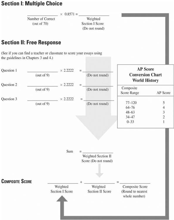 HOW TO SCORE PRACTICE TEST 2
