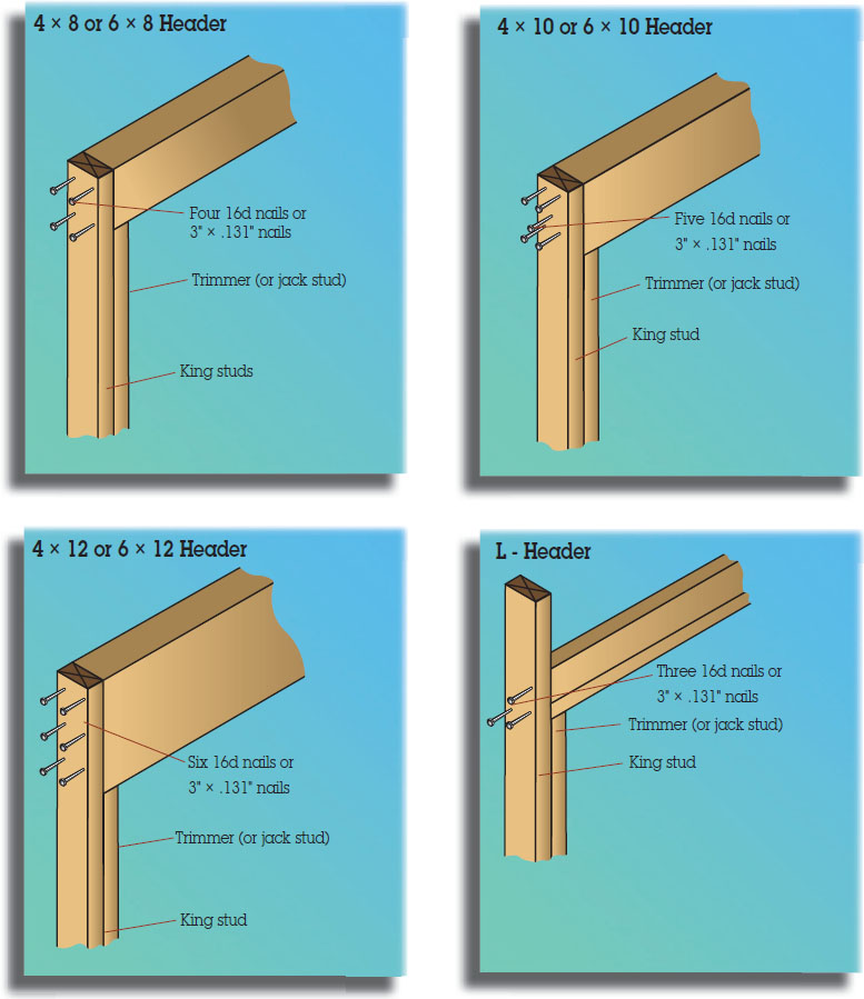 Nailing Patterns Complete Book of Framing An Illustrated Guide for