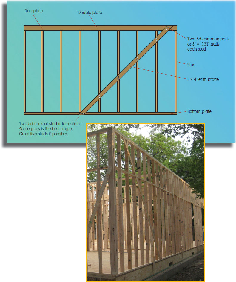 Header Nailing Pattern Nailing Patterns - Complete Book of Framing: An Illustrated Guide for ...