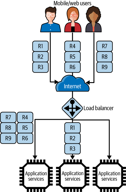 Load imbalance with sticky sessions