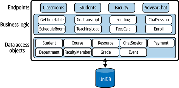 Example monolithic application