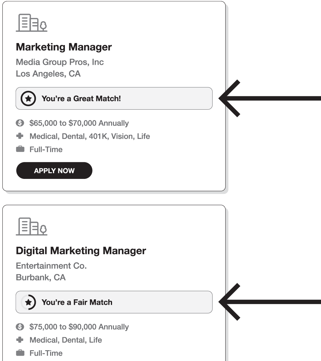 Snapshot of using sites that tell show how good a match you are for every job.