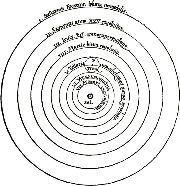 When Copernicus