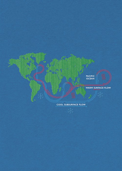 Ocean Currents