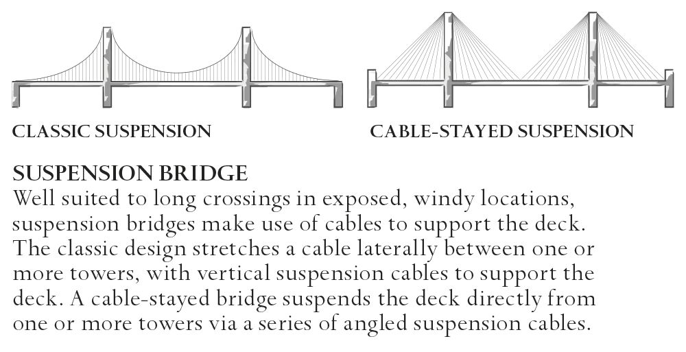 AW_BRIDGES_3.png