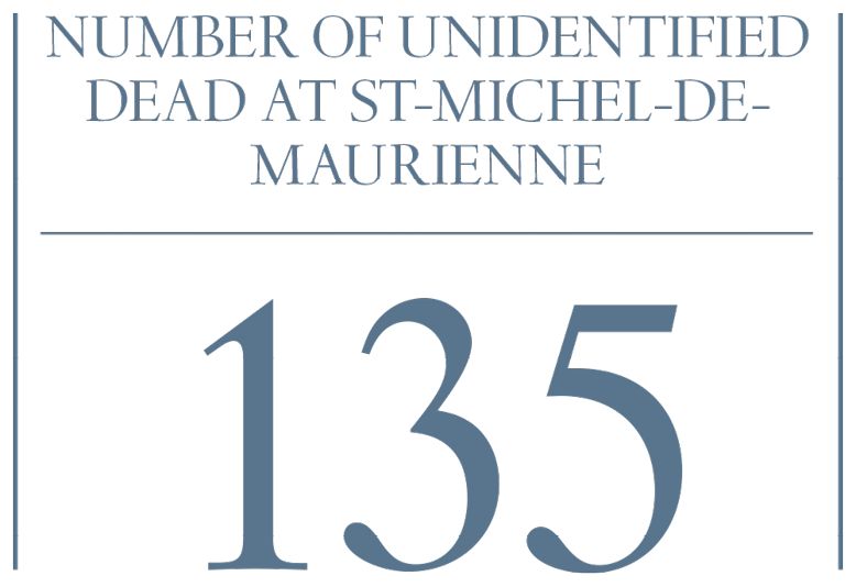 Number_of_unidentified.png