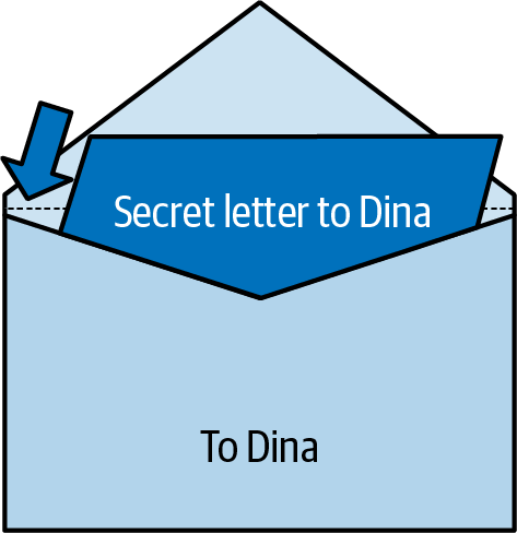 Dina's secret letter, sealed in an envelope