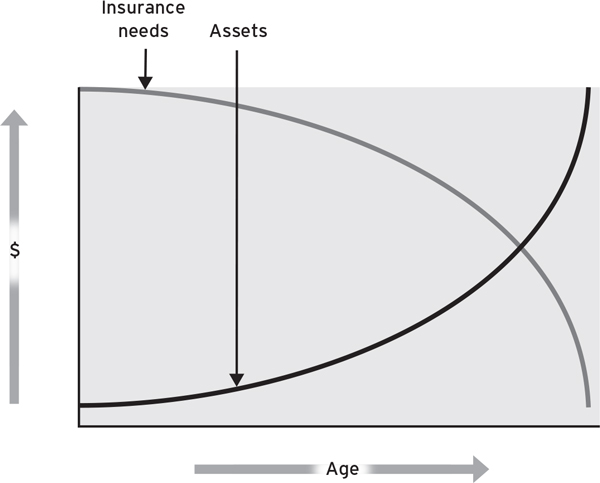 Over Reserving Graph Insurance Insurance 101 - Stop Over-Thinking Your Money!: The Five Simple Rules ...
