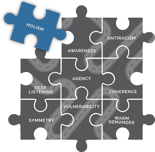 A jigsaw puzzle with eight greyed-out connected pieces showing the words: awareness; antiracism; deep listening; agency; coherence; symmetry; vulnerability; warm demander and one bright unconnected piece on the top left showing the word: holism.