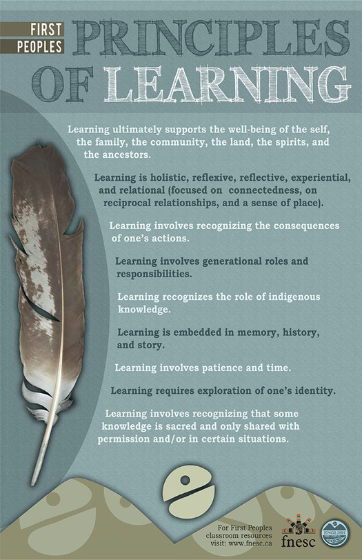 A cover page showing the First Peoples Principles of Learning along with website and logos.