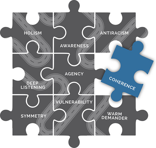 A jigsaw puzzle with eight greyed-out connected pieces showing the words: holism; awareness; antiracism; deep listening; agency; symmetry; vulnerability; warm demander and one bright unconnected piece on center right showing the word: coherence.
