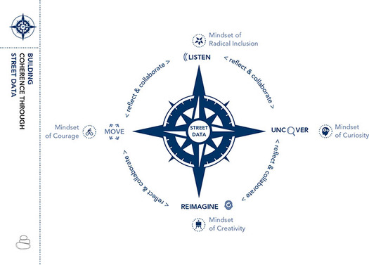 An illustration representing the equity transformation cycle.