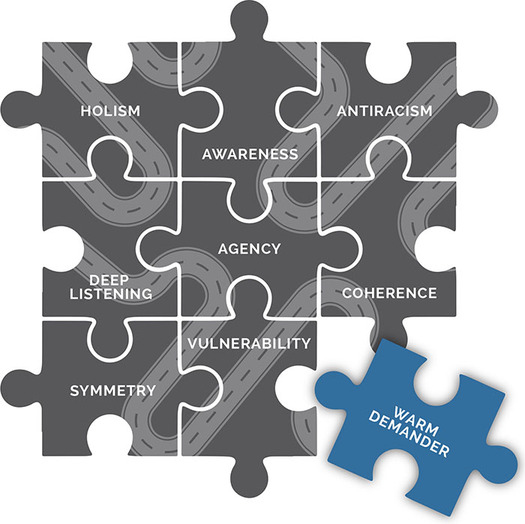 A jigsaw puzzle with eight greyed-out connected pieces showing the words: holism; awareness; antiracism; deep listening; agency; coherence; symmetry; vulnerability and one bright unconnected piece on bottom right showing the word: warm demander.