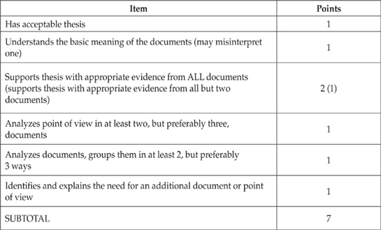 Basic Core Rubric for the Document-Based Question Essay