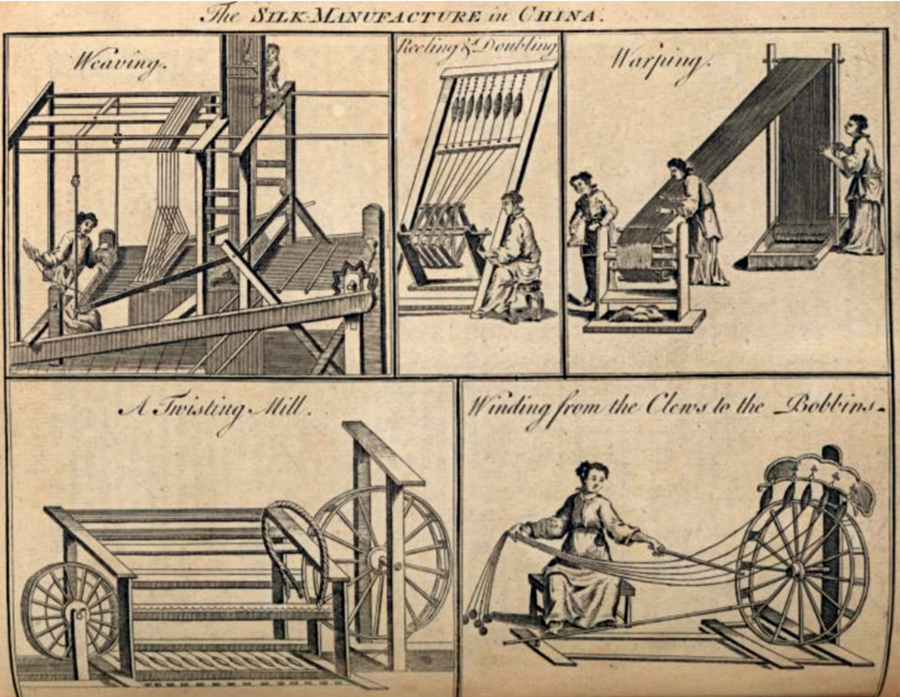 Figure 2.5 Silk Production in China in the Eighteenth Century. John Greene and Thomas Astley, &ldquo;The Silk Manufacturing in China,&rdquo; c. eighteenth-century engraving, New York Public Library Collection.