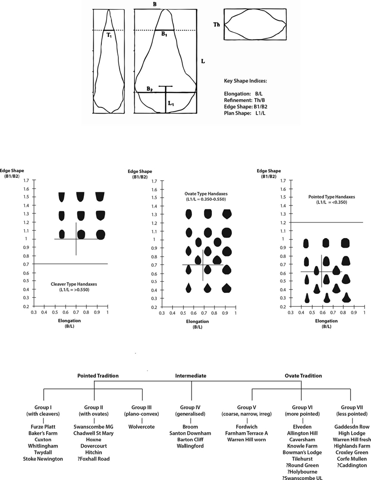Diagram showing Derek Rtoes methods of measurement and representation.