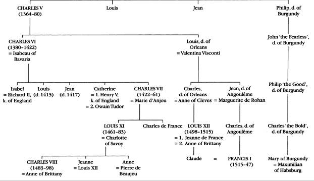 Table 1 The French succession (including the dukes of Burgundy)
