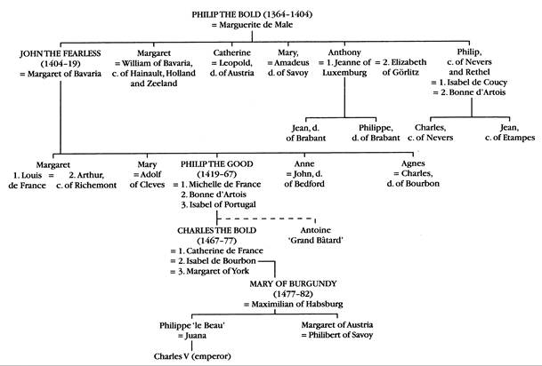 Table 2 The Valois house of Burgundy