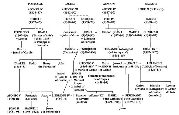 Table 4 The rulers of the Iberian kingdoms