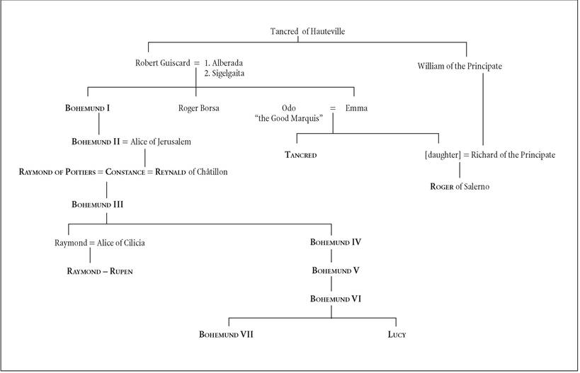 Succession to the Principality of Antioch, 1098-1268