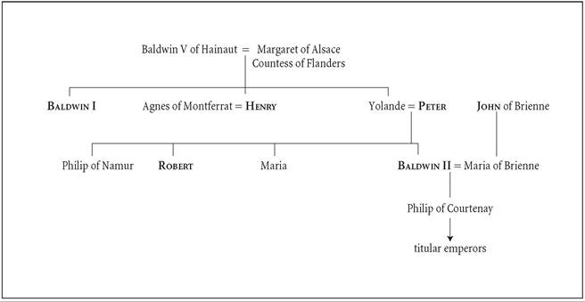 Succession to the Latin Empire of Constantinople, 1204-1261