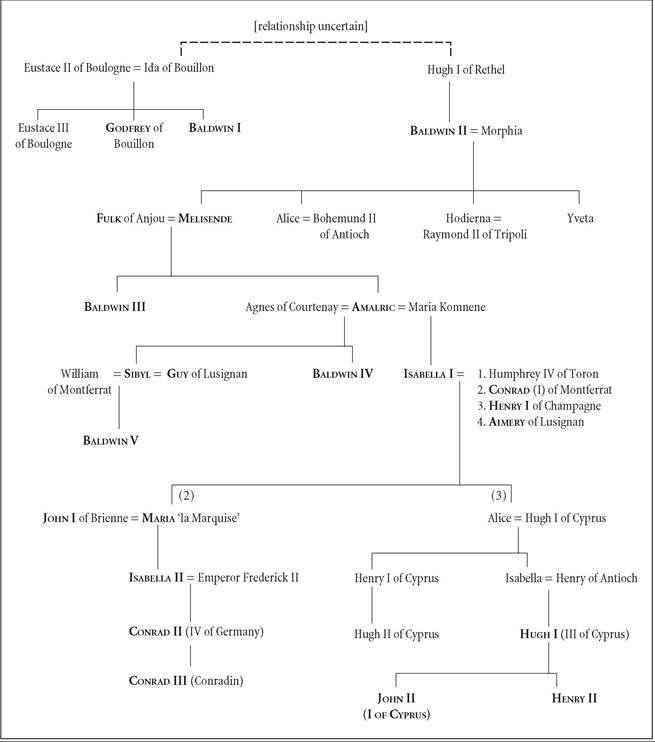 Succession to the Kingdom of Jerusalem, 1099-1291 Succession to the Kingdom of Jerusalem, 1099-1291