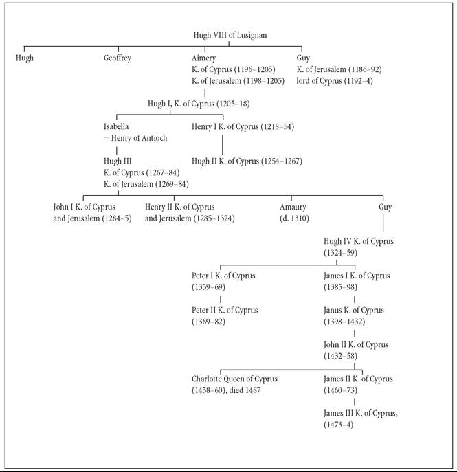 The Lusignan Family in Cyprus and Jerusalem (Simplified Genealogy)