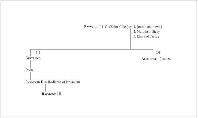 Succession to the County of Tripoli