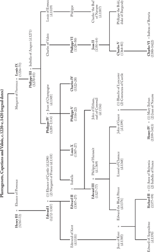 The Hundred Years War